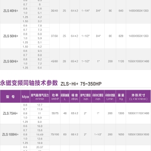 商河捷豹螺桿空壓機(jī)